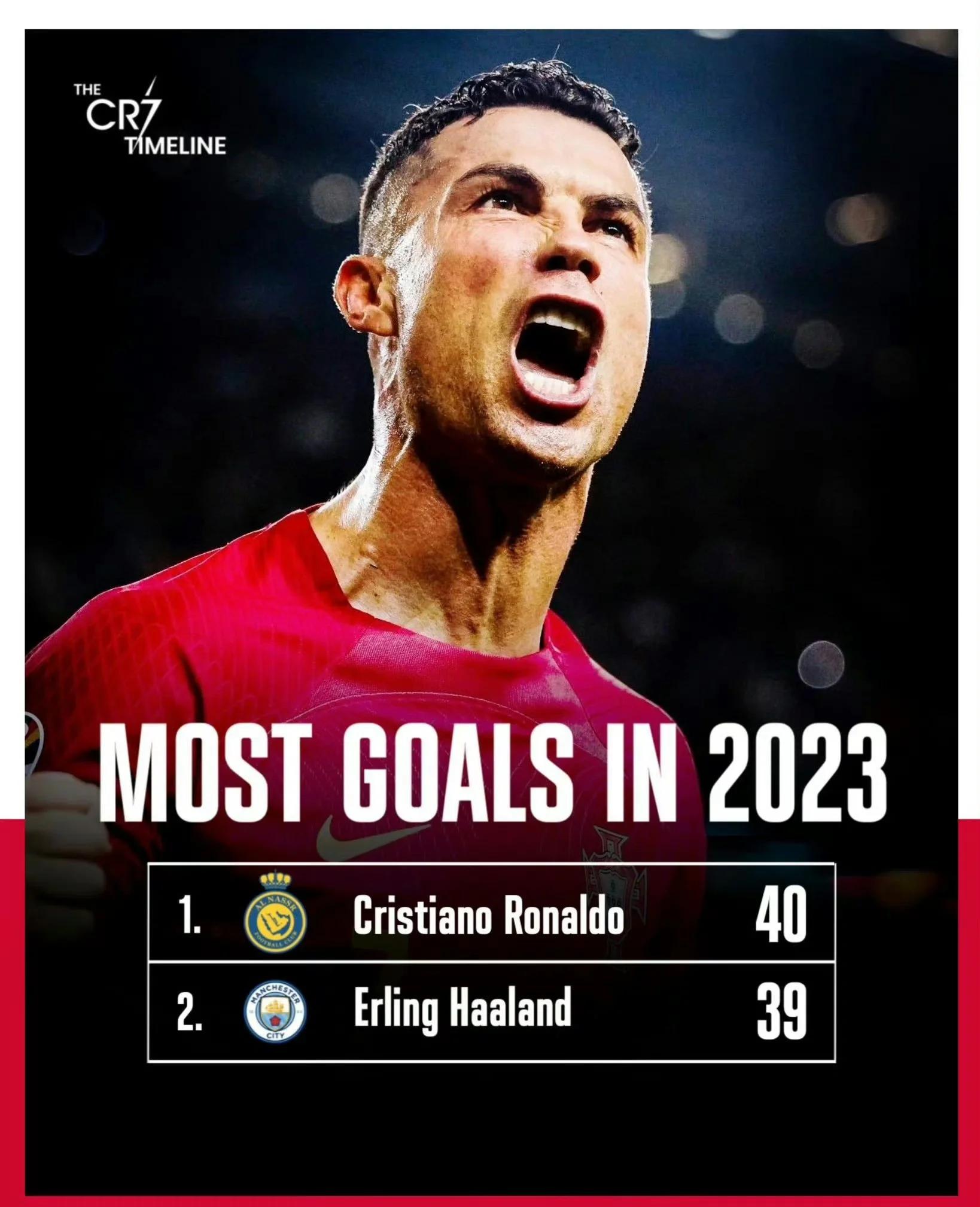 关于瑞士队不断突破！，C罗连续七场比赛得分超过反败为胜比赛高潮迭起的信息